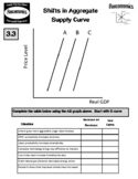 Supply Curve Shifting Practice Sheet