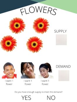 Preview of Supply & Demand - Easy - Special Ed - Autism - Presentation & worksheets