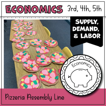 Preview of Supply & Demand Activities - Pizza Assembly Line Simulation & Economics Project