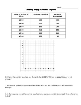 Preview of Supply & Demand Together Notes