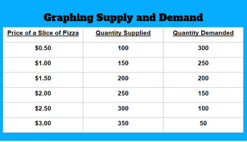 Preview of Supply & Demand Unit Assignments