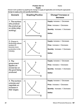 Supply Shifters By Moore Ap Economic Resources Tpt - 