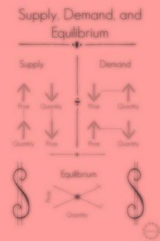 Preview of Supply and Demand