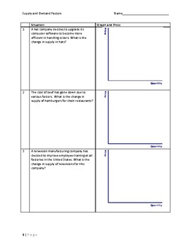 Preview of Supply and Demand Economics 12 Question Worksheet w/ Graphs for Curves
