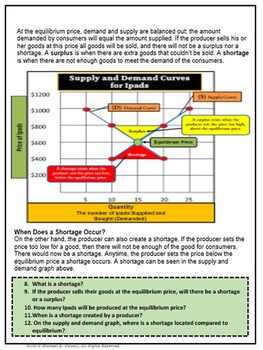 Supply And Demand Equilibrium Surplus Shortage Fixed Prices Economics