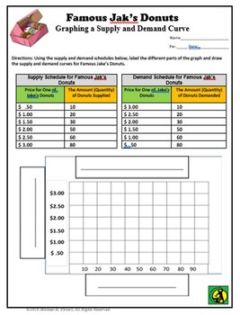 Supply And Demand Equilibrium Surplus Shortage Fixed Prices Economics