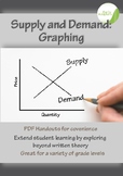 Supply and Demand: Graphing