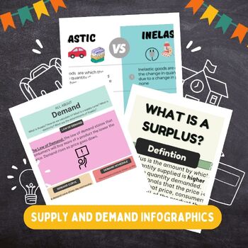Preview of Supply and Demand Infographics