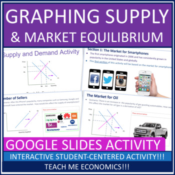 Preview of Supply and Demand Interactive Google Slides Activity Economics Microeconomics