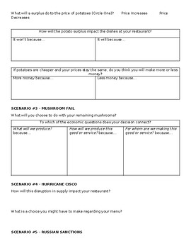 Supply and Demand Lesson Plan - Restaurant Supply and Demand Simulation ...