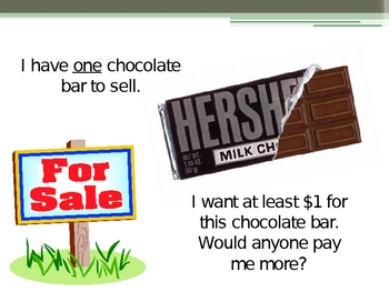 Preview of Supply and Demand Lesson Powerpoint