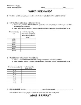 Supply and Demand Notes Introduction Economics Personal Finance Business