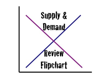 Preview of Supply and Demand Review Flipchart