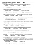 Supply and Demand Unit Test and Answer Key 30 Multiple Cho