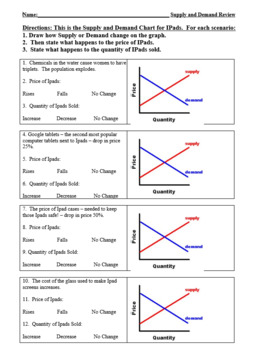 homework managerial economics demand and supply assignment