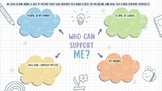 Support People Brain Map Activity: Building a Support Circ