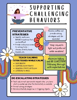 Preview of Supporting Challenging Behaviors