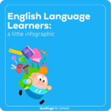 Supporting English Language Learners with Duolingo