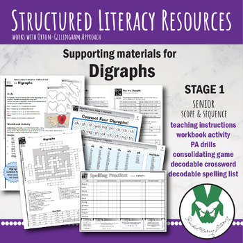 Preview of Supporting Materials for: Digraphs