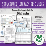 Supporting Materials for: Digraphs