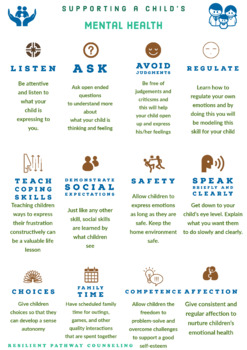 Preview of Supporting a Child's Mental Health Handout/Printable/Infographic
