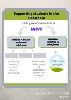 Preview of Supporting students in the classroom