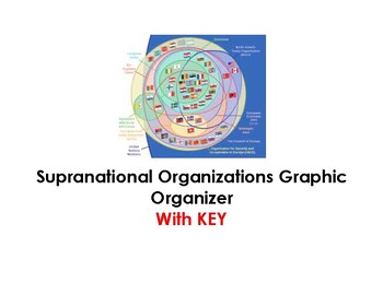 Preview of Supranational Organizations and Their Impacts Graphic Organizer with KEY