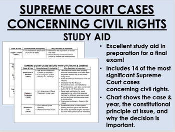 Preview of Supreme Court Cases Concerning Civil Rights Study Aid