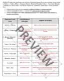 Supreme Court Cases Organizer SS.7C.3.12 Civics