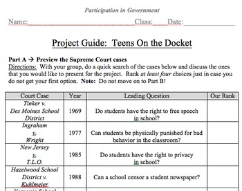 Preview of Supreme Court Cases:  Teens on the Docket Project