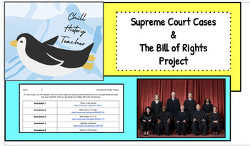Preview of Supreme Court Cases & The Bill of Rights Project