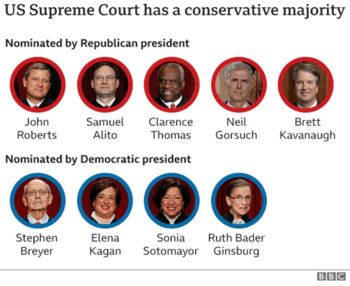 Preview of Supreme Court Justice Resume and Cover Letter Project and Class Discussion