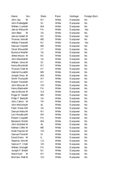 Preview of Supreme Court Justices Data Sheet