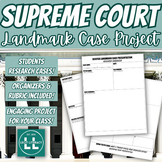 Supreme Court Landmark Case Project