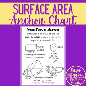 Preview of 7th Grade Surface Area Anchor Chart or Student Handout