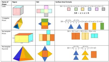 Preview of Surface Area Formulas - Prisms and Pyramid