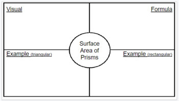 Preview of Surface Area Graphic Organizer - Distance Learning