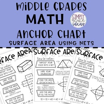 Preview of Surface Area Middle Grades Math Anchor Chart