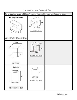 Surface Area Notes by Ms W | TPT