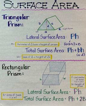 Preview of Surface Area: Triangular and Rectangular Prisms Anchor Chart