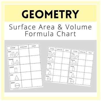 Preview of Surface Area and Volume Formula Chart