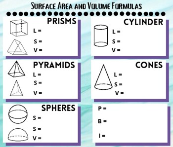 Preview of Surface Area and Volume Formula Sheet