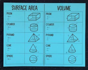 Preview of Surface Area and Volume Formulas - Geometry Foldable + Reference Sheet
