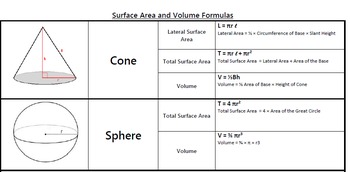Surface Area and Volume Formulas - Geometry One Sheet Resource | TpT