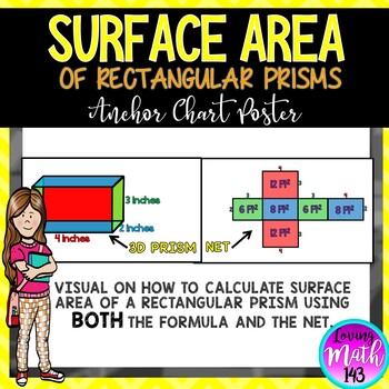 Preview of Surface Area of Rectangular Prism Anchor Chart