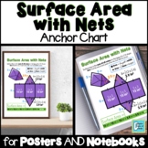 Surface Area with Nets Anchor Chart Interactive Notebooks 