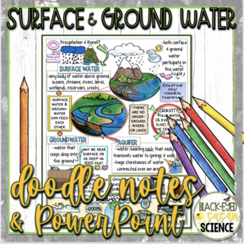 Preview of Surface and Groundwater (Aquifers) Doodle Notes & Quiz + PowerPoint