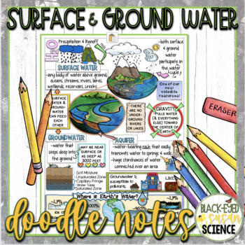 Preview of Surface and Groundwater (Aquifers) Doodle Notes & Quiz