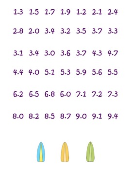Surfing Estimation (nearest tenth) by Theresa Meadows | TPT