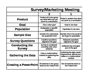 Preview of Survey/Marketing Meeting Rubric
